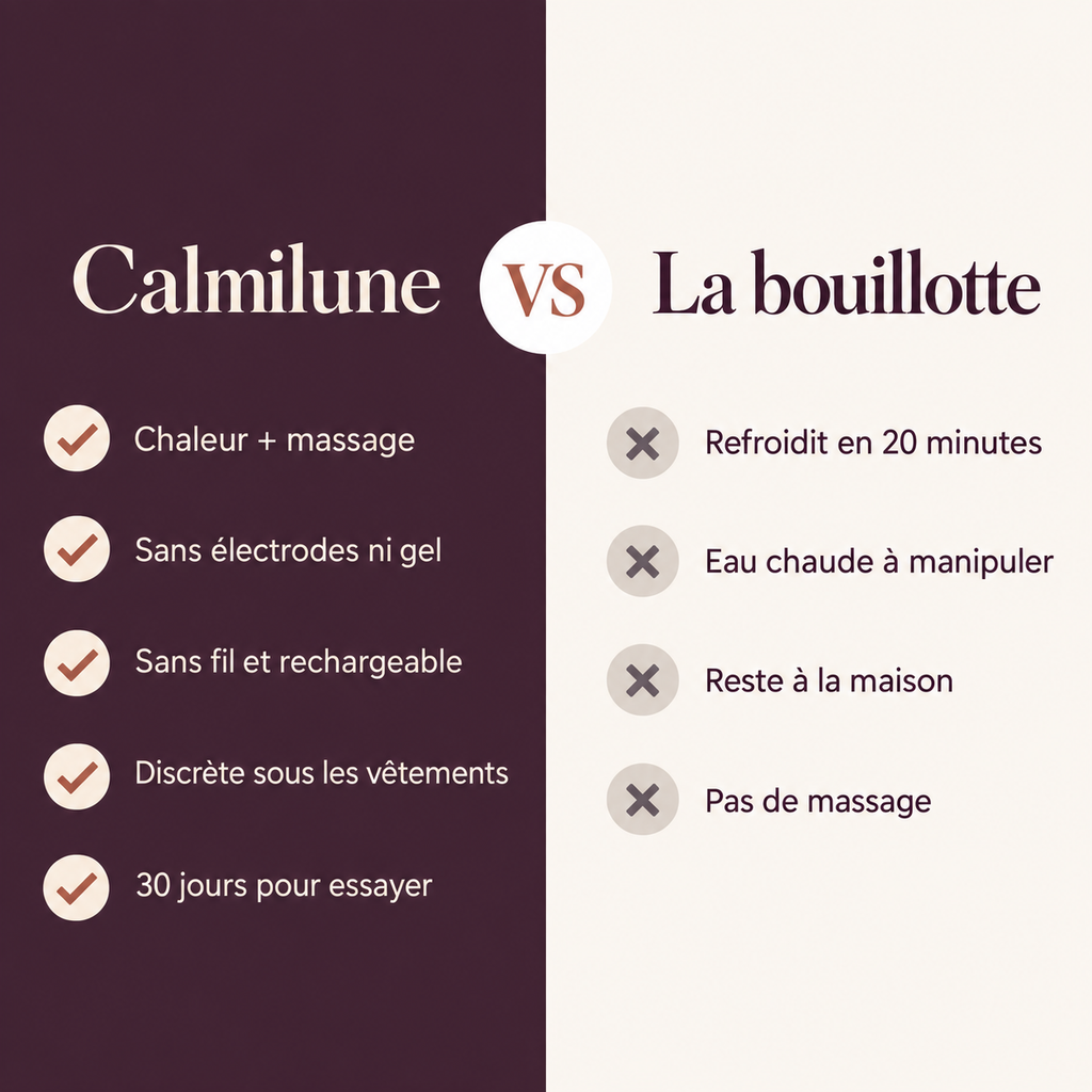Comparatif Calmilune et bouillotte